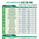 광명시 여성비전센터 | 광명시 여성비전센터 상반기 정규과정 수강생 모집