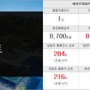 슈퍼맨부동산공인중개사사무소 이미지
