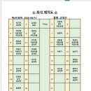 제291회차 26/06 월 철원 고대산 정기산행 안내 이미지