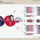 [여론조사 꽃 25년 11월 4주차] 지방선거의 민심과 서울시 가상대결 외 이미지