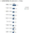 한국인이 가장 좋아하는 가수 갤럽 조사 이미지