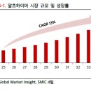 로슈메디칼 | 알지노믹스 #4 파이프라인 RZ-003, RZ-001 을 필두로..