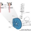 브레이크 패드 교환주기 이미지