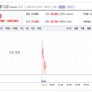 모아메디컬 | 리센스메디컬 주가 상장일 매도 후기 &amp; 4월 공모주 일정