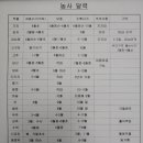 농부의 열매 이미지