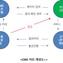 효성나이스 이미지