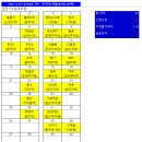 [정운산악회 제229차 정기산행] 경기도 이천시 백사면, 광주군 실촌면 원적산(634M)-2025년 12월 20일 (토요일) 산행 이미지