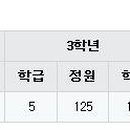 페어차일드코리아반도체(주) 이미지