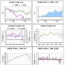 미국 실업률 2010년 말까지 11% 전망 이미지