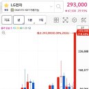이제는 엘지전자다 이미지