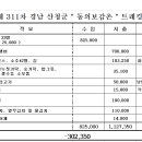 제 311차 정기산행 결산 보고=＞ 경남 산청군 " 동의보감촌 " 트레킹 이미지