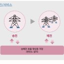 재중발전소 이미지
