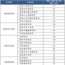 경운대학교 이미지