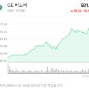 (주)에어메이져 태양광발전소 | GE버노바 (GE Vernova, NYSE: GEV) 심층 투자 분석 보고서: 에너지 전환과 AI 인프라 슈퍼사이클의 중추