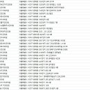 서울선부부치과의원 이미지