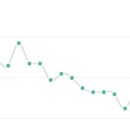 다미안 요가필라테스 상봉점 이미지