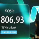 7% 내린 하이닉스, 레버리지는 34% 추락…'음의 복리' 덫에 갇힌 개미 이미지