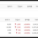 2월21일 코스피,코스닥&lt;급등주,상한가 ,장중 주요공시&gt;