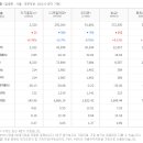 주식회사 이지홀딩스 이미지