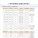 건일바이오 이미지