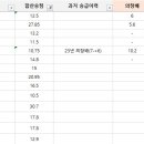 2023 부천시장배 판타지아 전국오픈 탁구대회 승급대상자 안내(희망부포함) 이미지