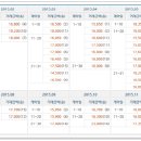 갑오마을7단지 부영아파트(장유10차) 이미지
