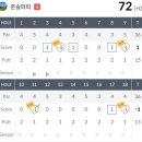 골프존 스크린 후기-서산수 골프앤리조트