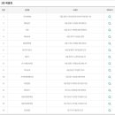 CU삼천포점 이미지