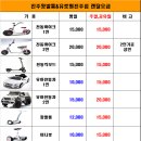 진주왕발통&유로휠진주점 네이버블로그