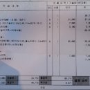 스피드메이트 진흥청점 네이버블로그