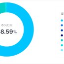 해반천한라비발디공인중개사사무소 이미지