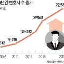 고소득 전문직 변호사, 변리사 연봉 수입 및 미생 변호사, 특허 침해 소송 등 업계 상황 이미지