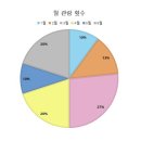고성필하모니오케스트라 제5회 정기연주회 | 2025 공연 상반기 결산