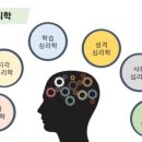 인하대학교 상담심리대학원 이미지