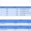 영남알프스골프아카데미 이미지