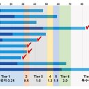 REC 가중치 조정안,고칠 건 손 안대고 애먼 태양광만 잡았다,악마는 디테일에 숨어 있다,바이오매스·연료전지는 면죄부(공기업 및 대기업),임야 규제 탁상행정 이미지