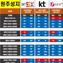 원주성지 이미지