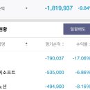 엔씨이노션 이미지