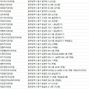 조형수치과의원 이미지