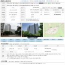 대주피오레 아파트 이미지