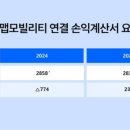 삼성화재 모빌리티 뮤지엄 이미지