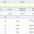 복지무도학원 이미지