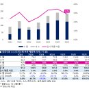 삼양상회 - 남동구 장도로 86-17 | 삼양상회