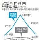 2..2025년 8월 30일..( 입력 2011.10.04 ( 한국 음악 저작권 협회 ) 이미지