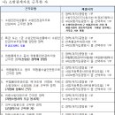 소방시설 관리사 응시 자격 (경력인정) 이미지