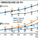신세대종합화장품 이미지