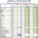 2014 명지전문대학교 수시1차 연극영상과 지원율과 성적산출방법 이미지