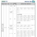 2025년 경기 지방공무원 공고(시험 6.21) 이미지