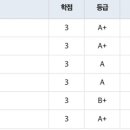 중앙대 명강의 | 나의 최애 교수님.. 최애 강의 [서양현대철학] 후기