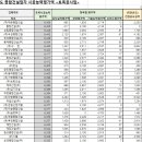 (주)서현종합건설 이미지